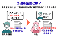 売渡承諾書とは？