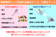 事故物件として告知が必要なケース・不要なケース