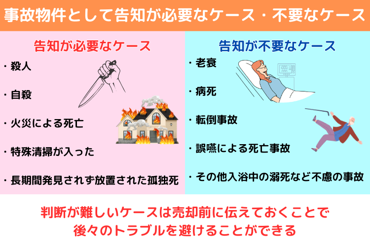 事故物件として告知が必要なケース・不要なケース
