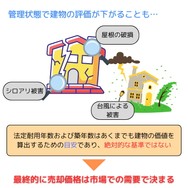 管理状態で建物の評価が下がることもある