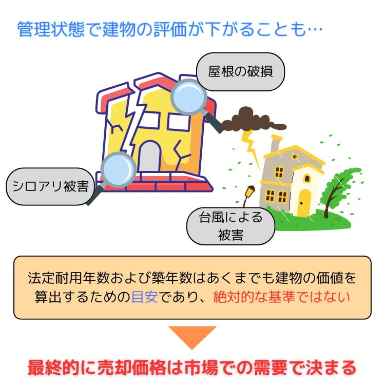 管理状態で建物の評価が下がることもある