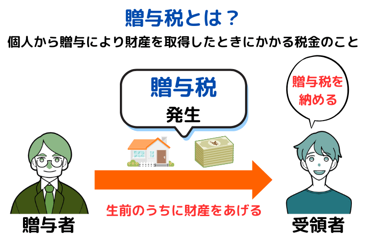贈与税とは