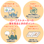 ローコストメーカーの家を売るときのポイント