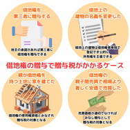 借地権の贈与で贈与税がかかるケース