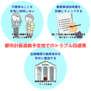 都市計画道路予定地でのトラブル回避策
