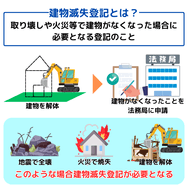 建物滅失登記とは？