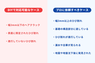 DIYでできる補修とプロに依頼すべきケース