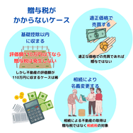 贈与税がかからないケース
