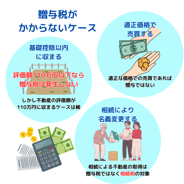 贈与税がかからないケース