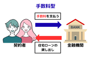 手数料型