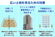 広い土地を売るための対策