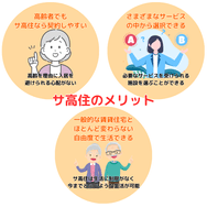 サ高住のメリット