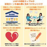 LGBTの同性カップルが住宅ローンを組む際に気をつけたいリスク