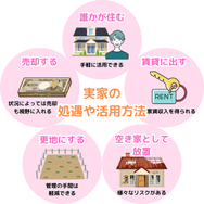 実家の 処遇や活用方法