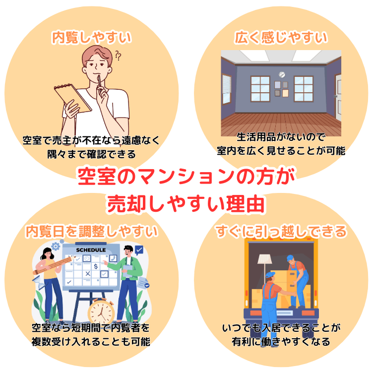 空室のマンションの方が 売却しやすい理由