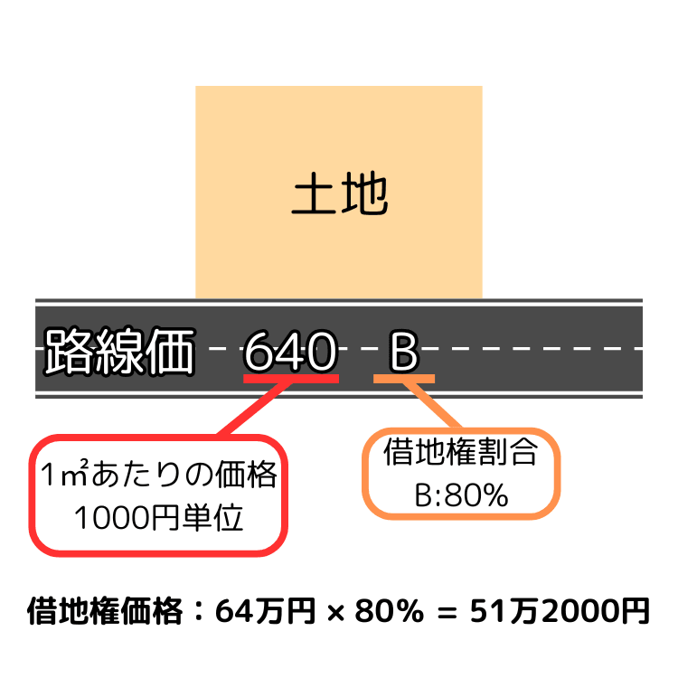 相続税路線価