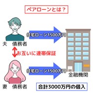 ペアローンとは