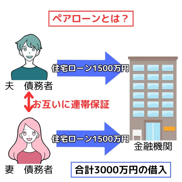 ペアローンとは?