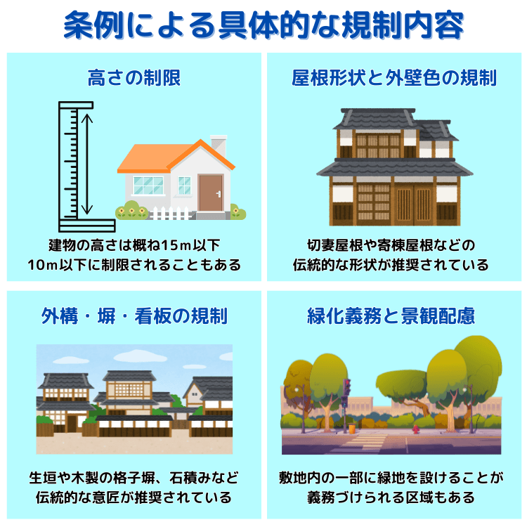 京都市景観条例による規制の内容