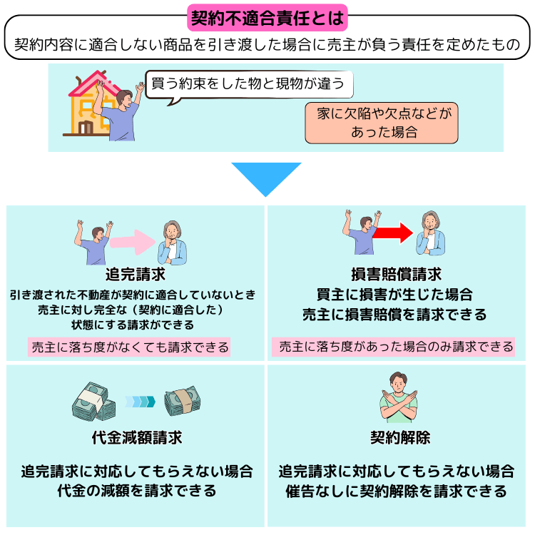 土地の売買で契約不適合責任が発生するケースとは?埋設物や面積相違 土地の売買で契約不適合責任が発生するケースとは?埋設物や面積相違