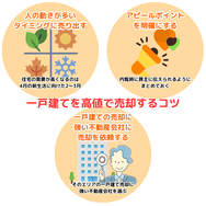 一戸建てを高値で売却するコツ