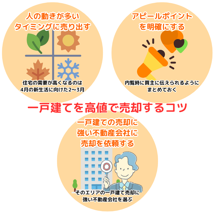 一戸建てを高値で売却するコツ