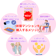 新築マンションを 購入するメリット