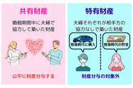 共有財産と特有財産とは
