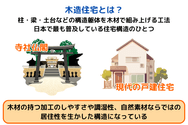 木造住宅とは?