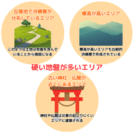 硬い地盤が多いエリア