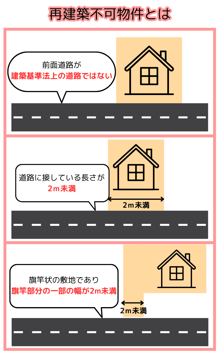 再建築不可物件とは