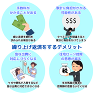 繰り上げ返済をするデメリット