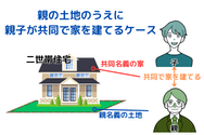 親の土地のうえに 親子が共同で家を建てるケース