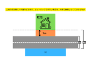 セットバック（一方後退）