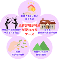境界非明示特約が 使われる ケース