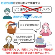内見の印象は売却価格にも影響する可能性があるため、清掃や整理整頓は欠かせません。
