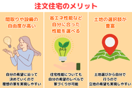 注文住宅のメリット