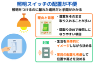 照明スイッチの配置が不便