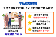 不動産取得税