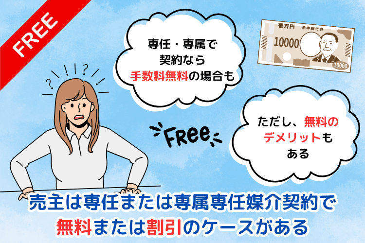 売主は専任または専属専任媒介契約で無料または割引のケースがある