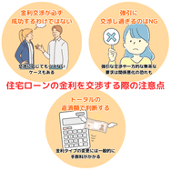 住宅ローンの金利を交渉する際の注意点