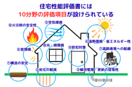 住宅性能評価書には、10分野の評価項目が設けられている