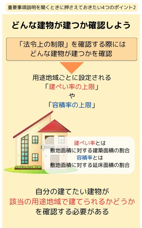 ②どんな建物が建つか確認しよう