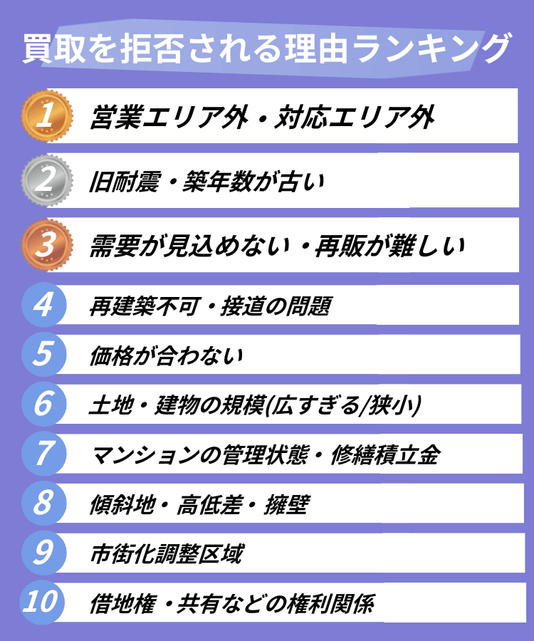 買取を拒否される理由ランキング
