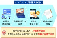 登記事項証明書をオンラインで取得する方法