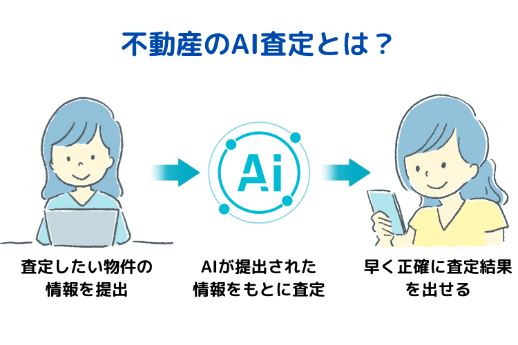不動産のAI査定とは?