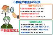 【不動産の価値の相談】不動産鑑定士