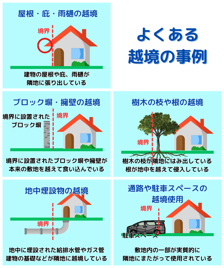 越境トラブルのある土地は売買できる？注意点は？よくある事例と対策を 