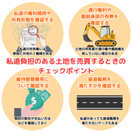 私道負担のある土地を売買するときのチェックポイント