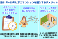 築21年~35年以下のマンションを購入するデメリット